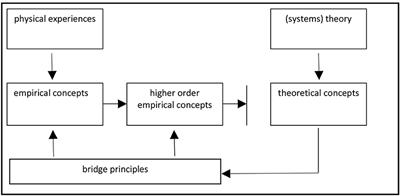 The Theoretical Nature of Systems Thinking. Perspectives on Systems Thinking in Biology Education